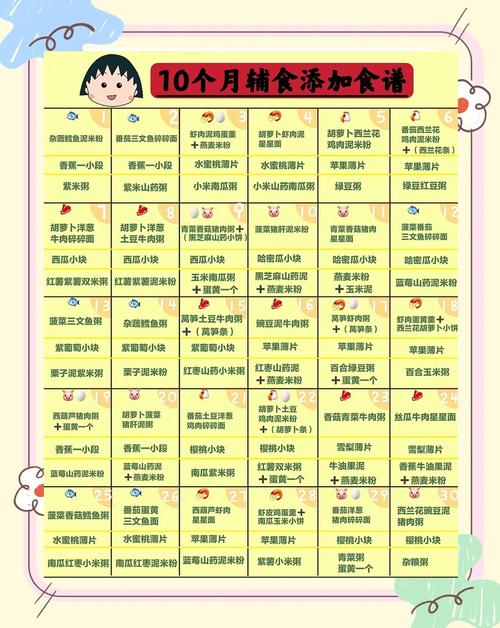 崇左代生咨询机构:宝宝10个月辅食